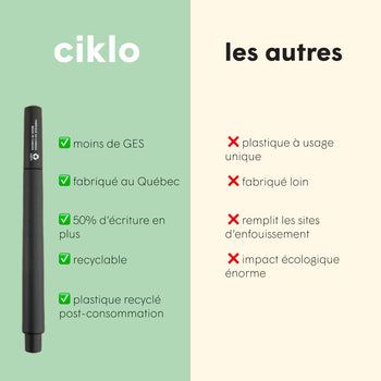 ciklo turquoise